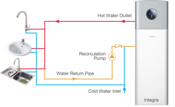 comprar Sistema de ventilación montado en la pared manual para bombas de calor de fuente de aire para habitaciones pequeñas y medianas online manufacture