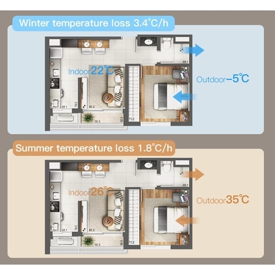 Buy 220V HEPA VRF VRV Air Conditioning System 1000 SqFt Central Air Ventilation System online manufacture