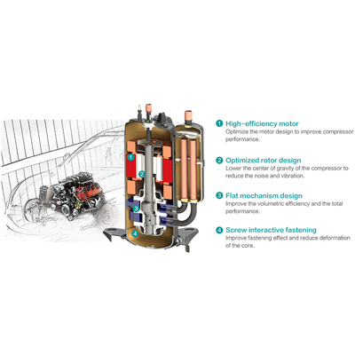 kopen 12000 BTU Vrf Vrv Technology 800mm Energy Star 1090W Vrv Ac Voor thuis online manufacture